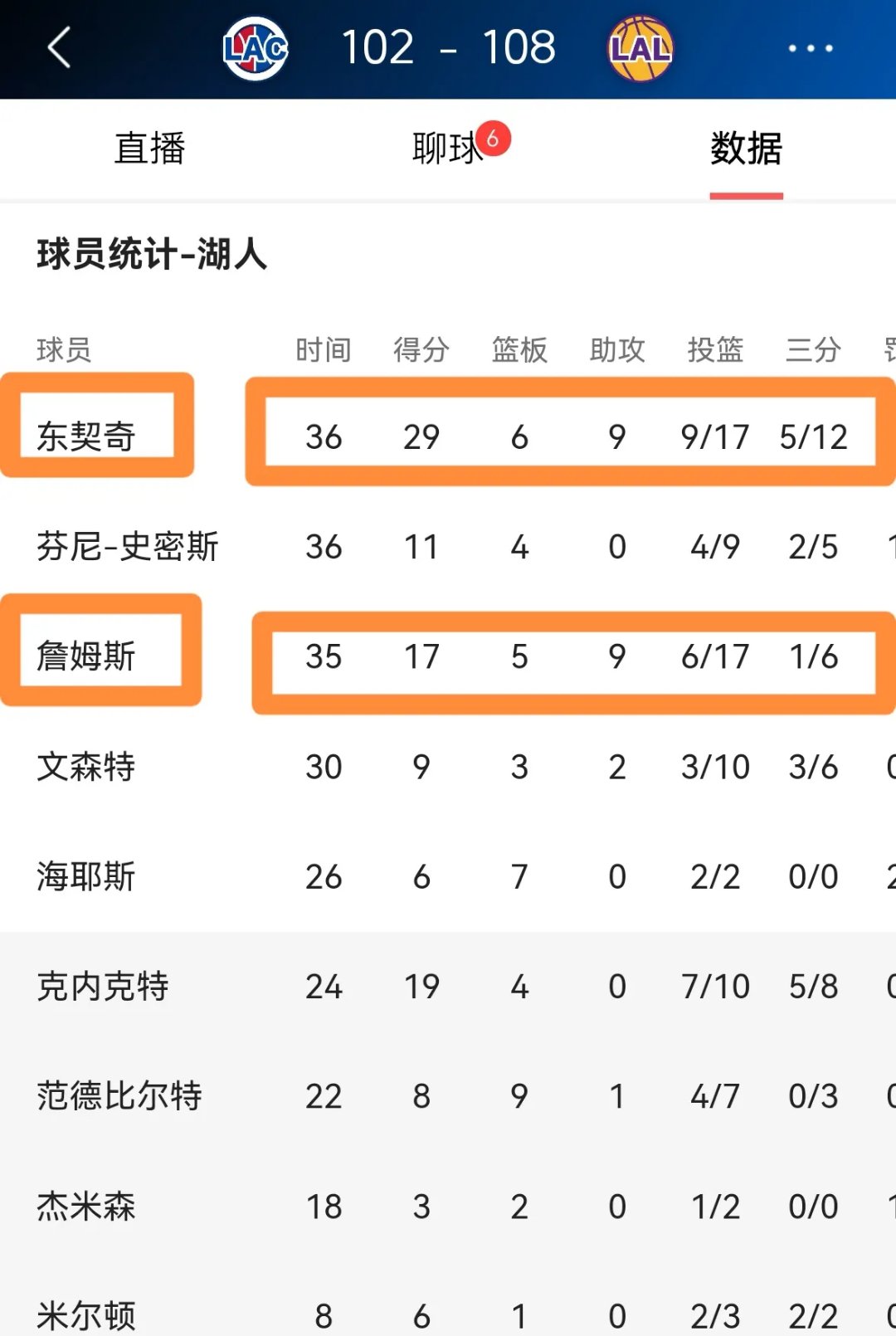 包含官宣日洛杉矶湖人调整名单以备荷甲，强势反弹环节打磨，压力陡增，更衣室氛围转暖的词条